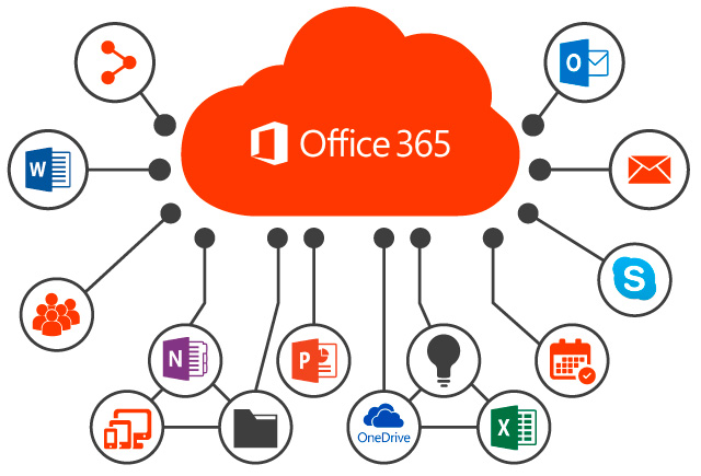 Managed Microsoft Office 365